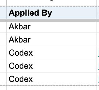 Google Sheets tracker showing the Applied By column with Akbar and Codex values.